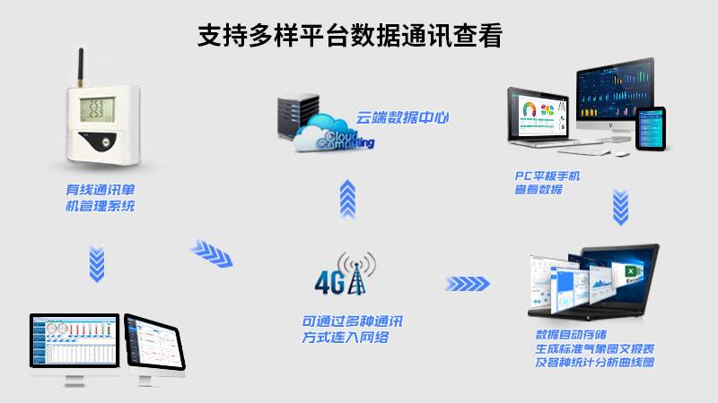 宁夏太阳能总辐射测量仪器