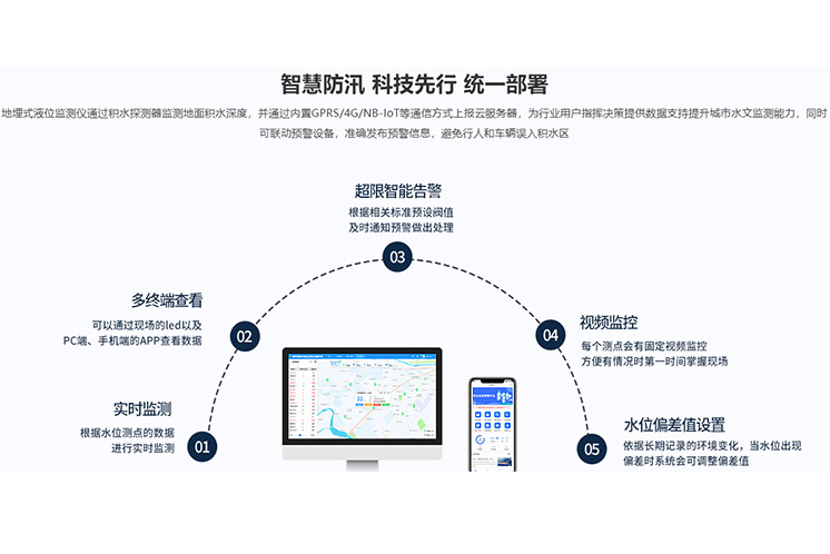 地埋式积水探测仪价格