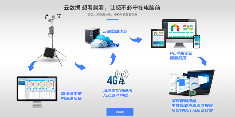 一体化气象仪