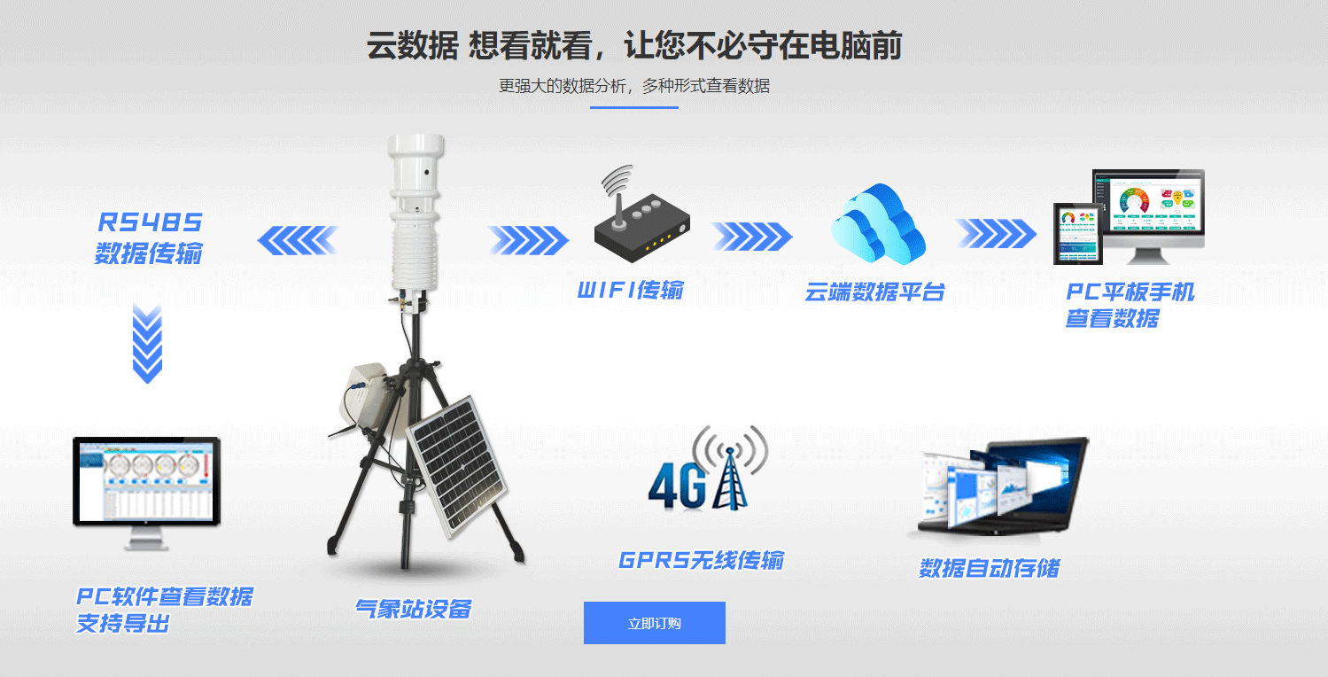 智能农业小型数字91视频黄免费环境检测仪