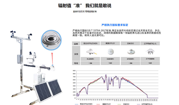 智能太阳辐射综合观测站参数