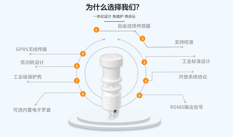 智能一体化91视频黄免费监测