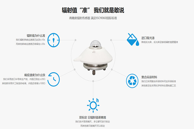 湖北太阳总辐射仪