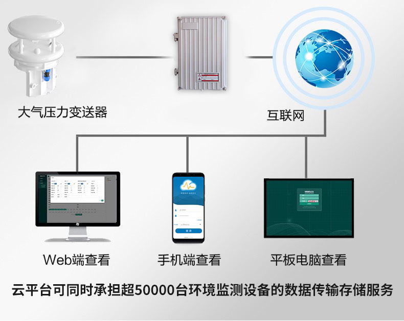 ft 超声波 风速仪优质商家