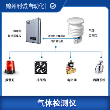 便携式溴甲烷气体检测仪