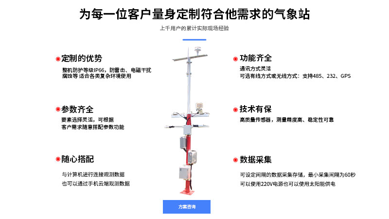 公路交通观测系统介绍