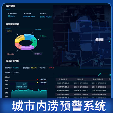 广东城市内涝水位监测方案